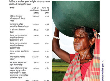 Catalogue-Brattyajan-Social-Security-(Bangla)4